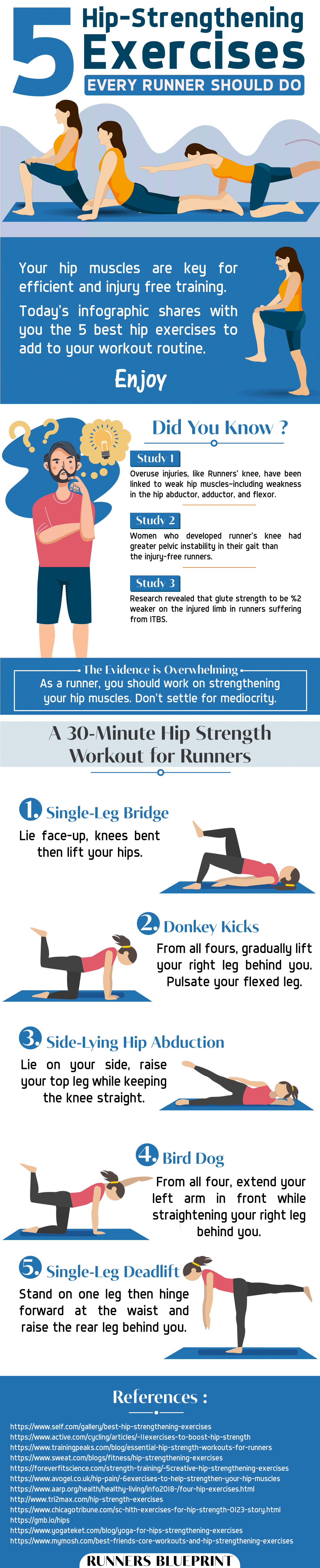 5 Hip-Strengthening Hip Exercises Every Runner Should Do infographic
