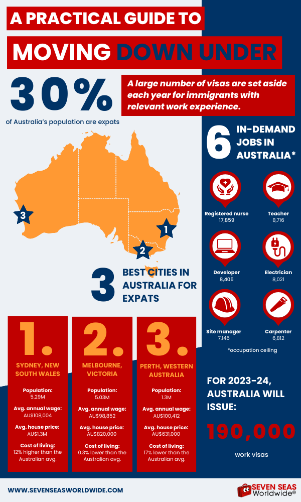Moving to Australia infographic